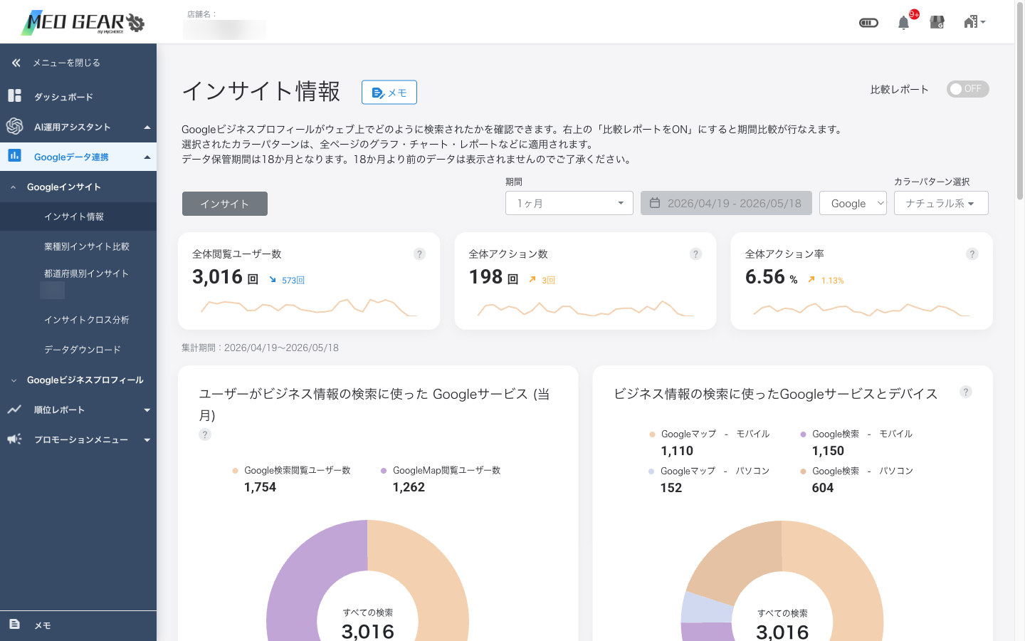 インサイトグラフ